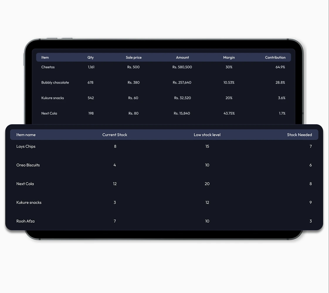 Stop wasting hours analyzing sales and inventory